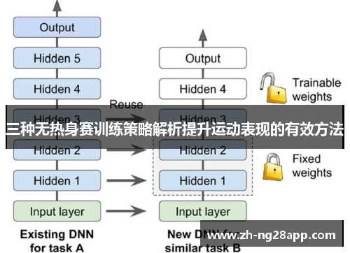 三种无热身赛训练策略解析提升运动表现的有效方法 三种无热身赛训练策略解析提升运动表现的有效方法