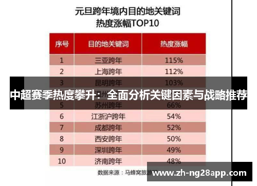 中超赛季热度攀升：全面分析关键因素与战略推荐
