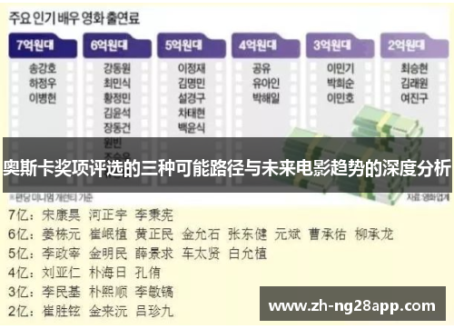 奥斯卡奖项评选的三种可能路径与未来电影趋势的深度分析