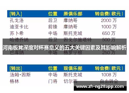 河南板凳深度对杯赛意义的五大关键因素及其影响解析