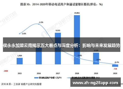 侯永永加盟云南揭示五大看点与深度分析：影响与未来发展趋势