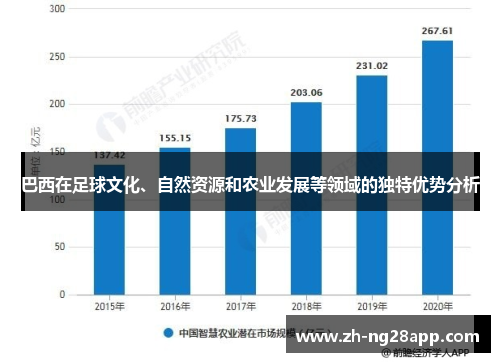 巴西在足球文化、自然资源和农业发展等领域的独特优势分析